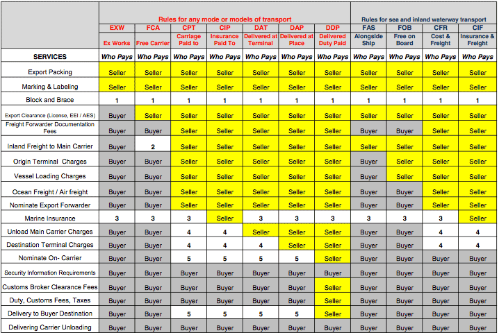 incoterms